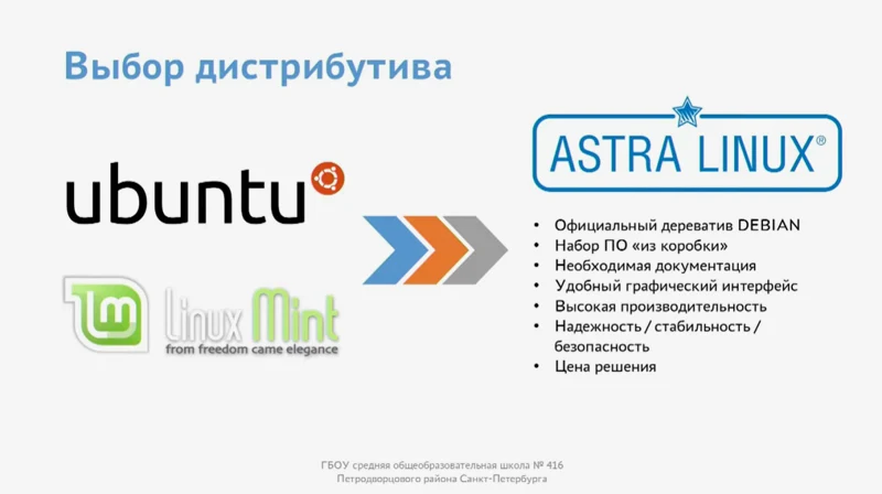Преимущества Astra linux
