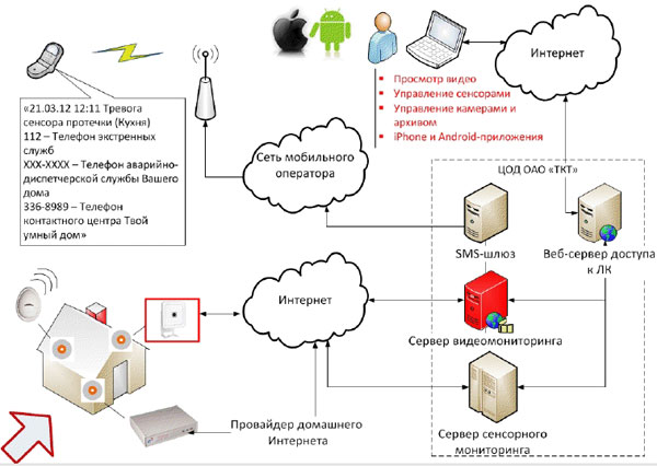 Схема работы видеомониторинга