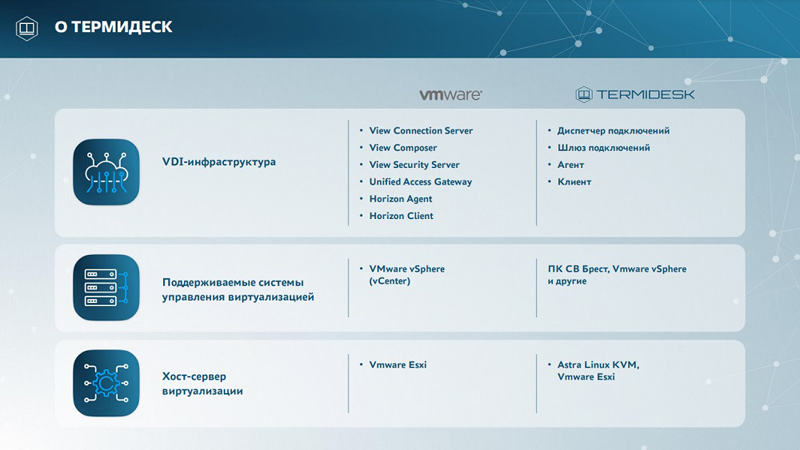 Сравнение архитектуры Termidesk и VMware