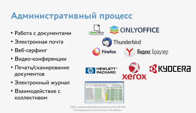 Примеры открытого ПО для административных нужд школы