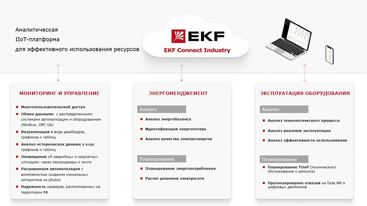 Состав аналитической IIoT-платформы EKF