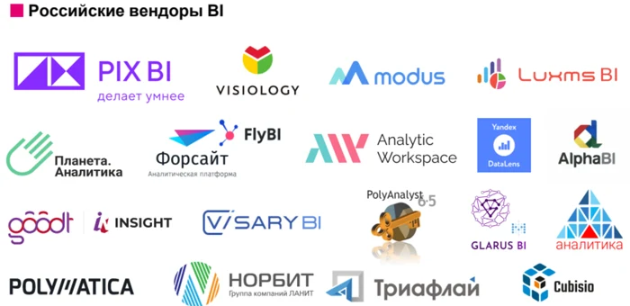 Практика бизнес-аналитики. В SPb CIO Club обсудили тенденции рынка BI-систем