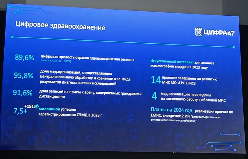 Успехи в цифровом здравоохранении, презентация зампреда Комитета цифрового развития Ленинградской области Александра Клечикова