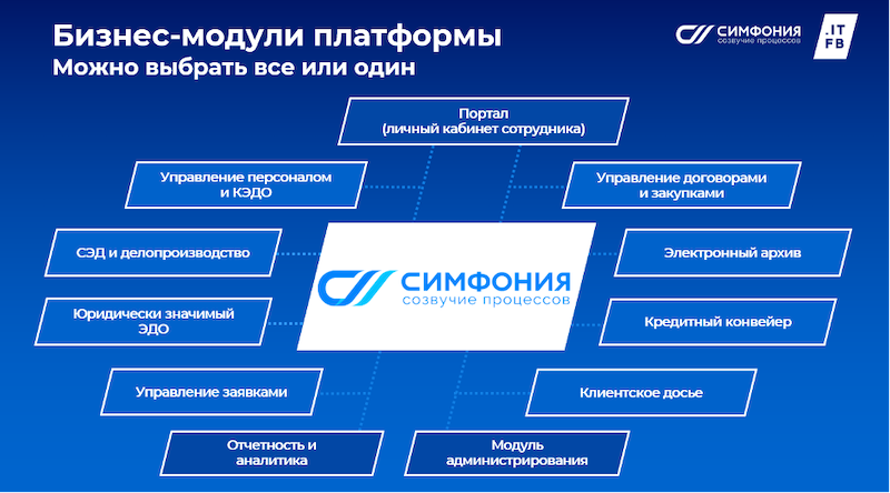 Пользователи ЕСМ/CSP/BPM-платформы СИМФОНИЯ получили удобный инструмент для электронного подписания документов