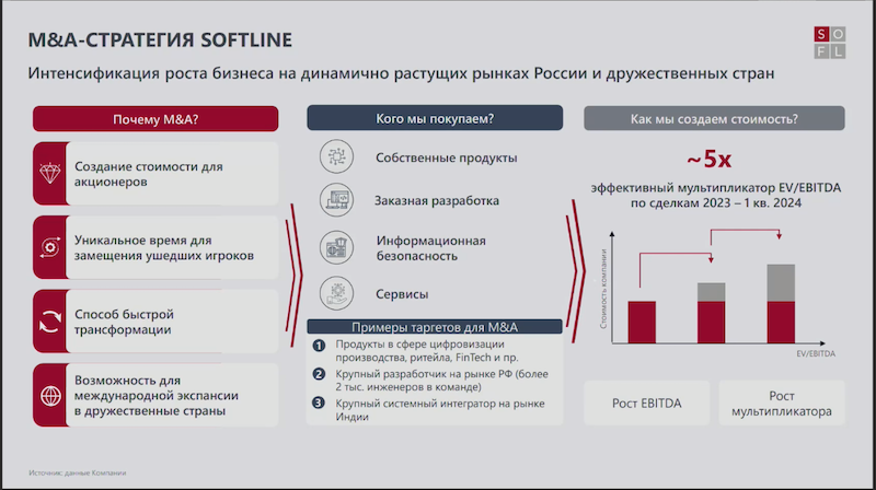 M&A-стратегия Softline