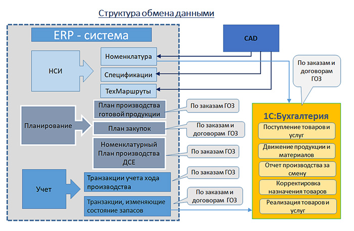 Компания ФРОНСТЕП разработала уникальное решение с алгоритмом позаказного планирования производства и снабжения  