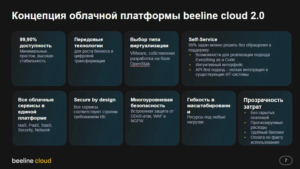 Концепция облачной платформы beeline cloud 2.0