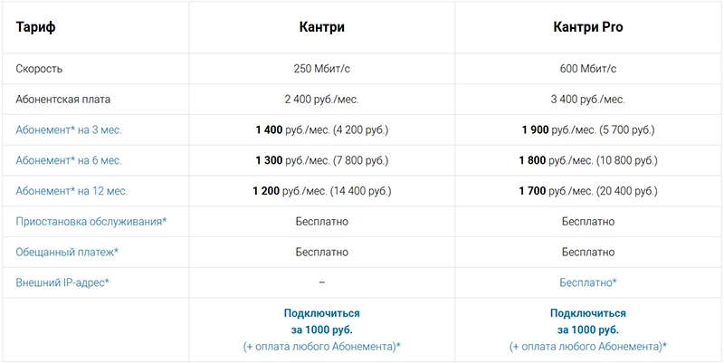Тарифы на оптоволоконный интернет в «Фартел» 
