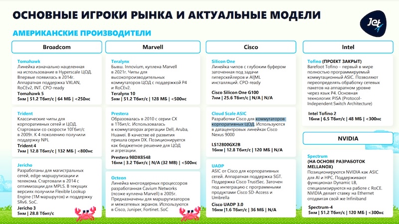 Основные американские производители коммутационных чипов