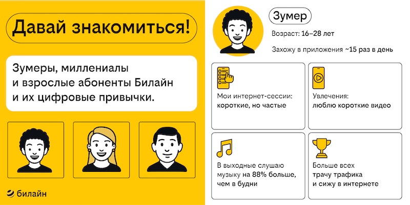 В выходные молодежь проводит в интернете на 40% больше времени, чем старшие поколения