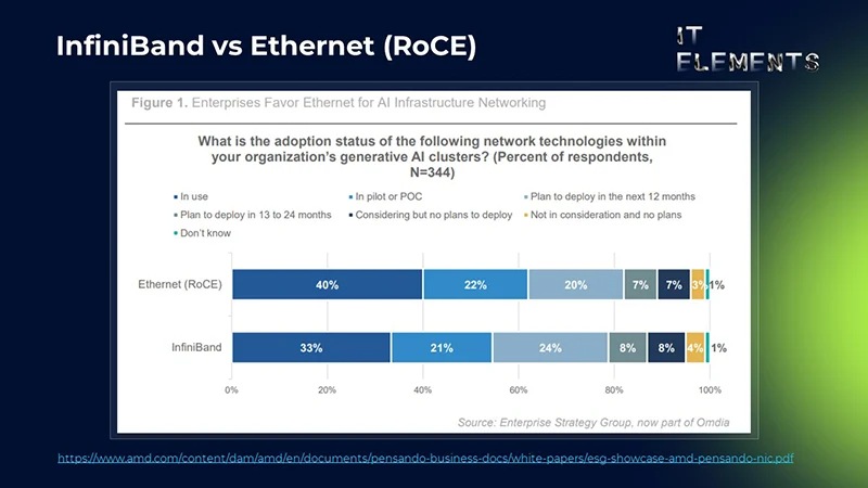InfiniBand также не является спасением InfiniBand также не является спасением