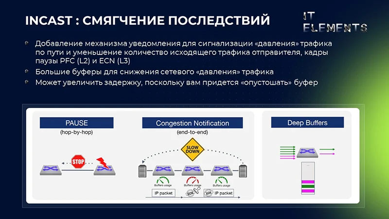Incast: снижение последствий сетевого давления Incast: снижение последствий сетевого давления