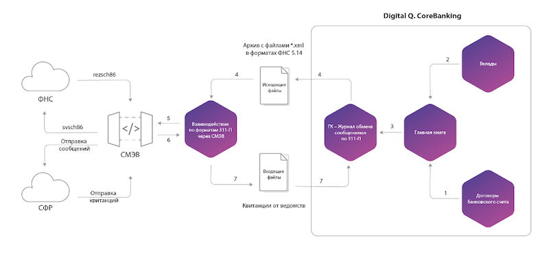 Архитектура решения