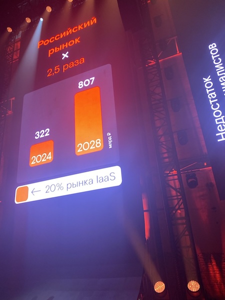 Российский рынок облаков достигнет к 2028 году около 800 млрд рублей Российский рынок облаков достигнет к 2028 году около 800 млрд рублей
