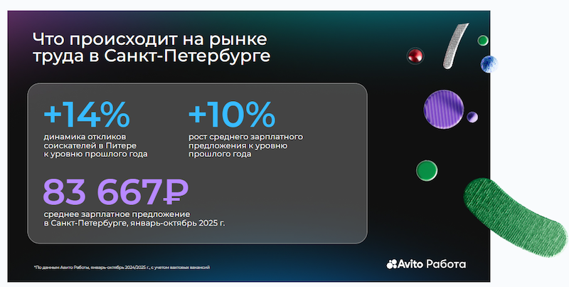 Ситуация на рынке труда Санкт-Петербурга