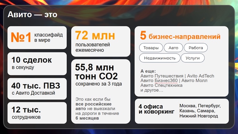 Основные сведения о сервисе Авито