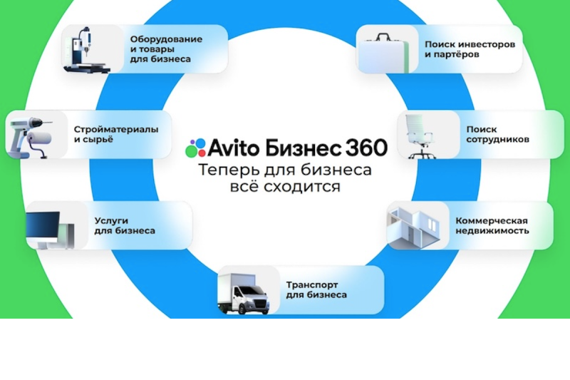 Авито для петербургских предпринимателей: от расходных материалов до готовых бизнесов