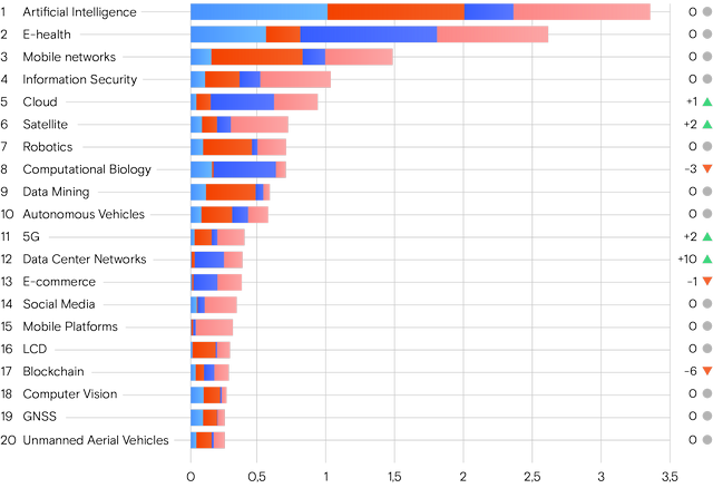 Источник: Ростелеком Источник: Ростелеком