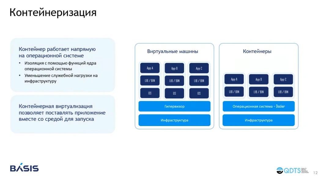 Контейнеризация Контейнеризация