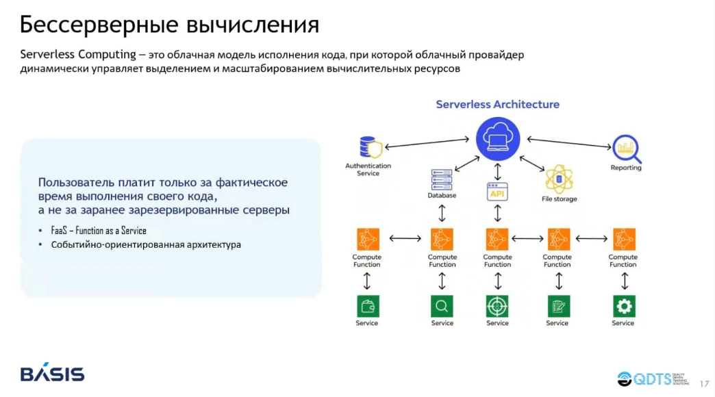 Бессерверные вычисления Бессерверные вычисления