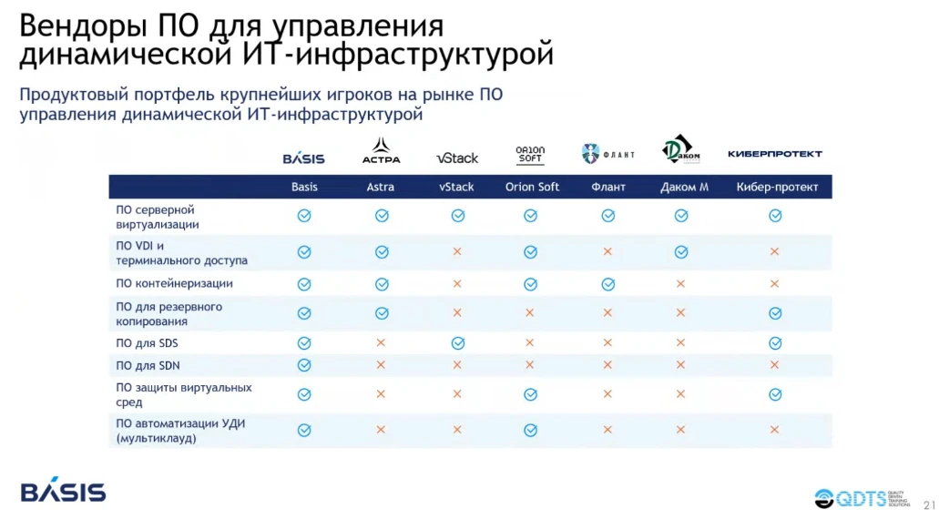 Вендоры и их средства управления динамической инфраструктурой Вендоры и их средства управления динамической инфраструктурой