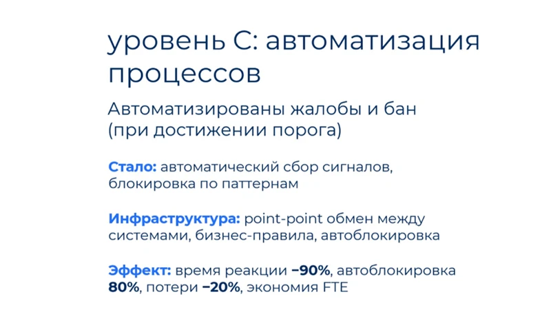 Уровень С &mdash; Автоматизация