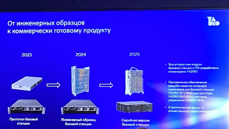 Этапы создания базовой станции: от прототипа к тиражируемой версии