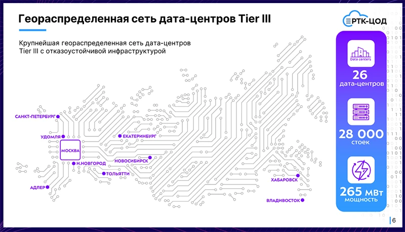 Карта дата-центров &laquo;Ростелекома&raquo; 