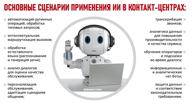 Основные сценарии применения ИИ в контакт-центрах
