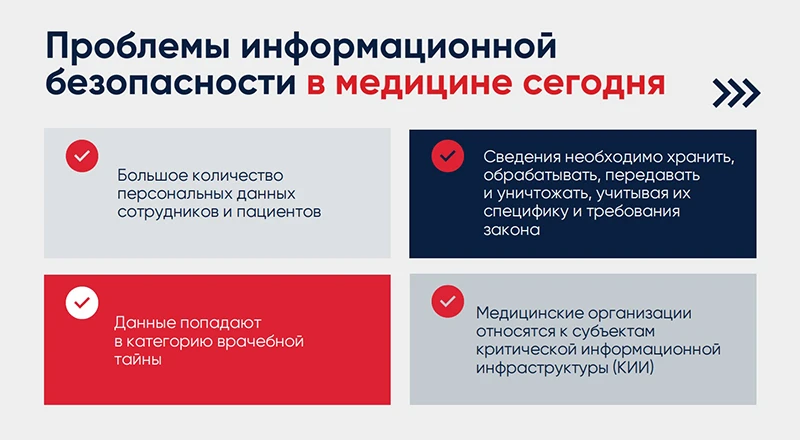 Актуальные проблемы ИБ в медицине