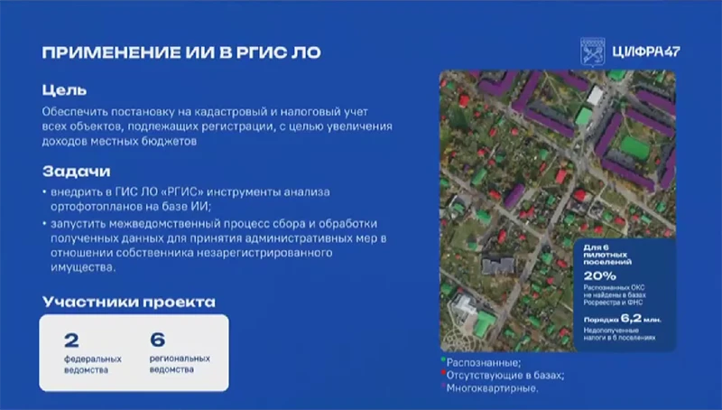 Применение РГИС Применение РГИС