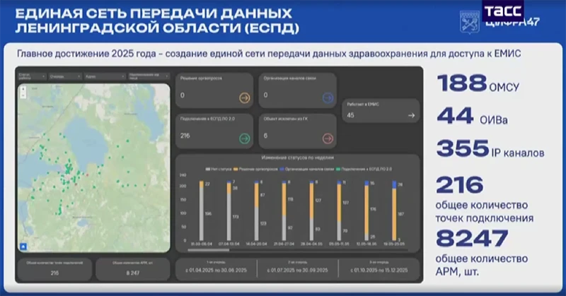 Единая сеть передачи данных Единая сеть передачи данных
