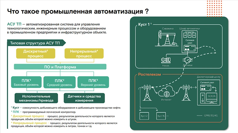 Что такое АСУ ТП