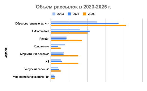 Изображение: Телфин