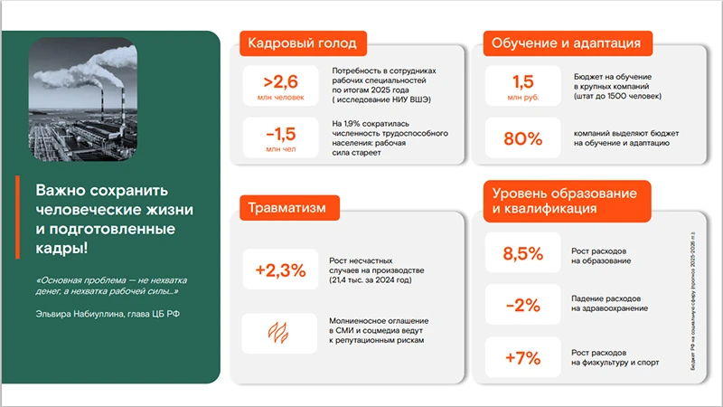 Кадровый голод