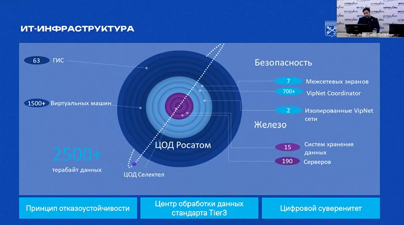 ИТ-инфраструктура Ленобласти