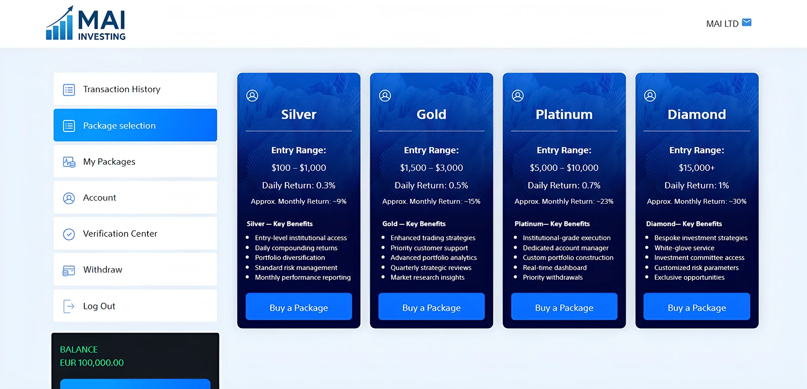 Инвестиционные пакеты на платформе MAI LTD
