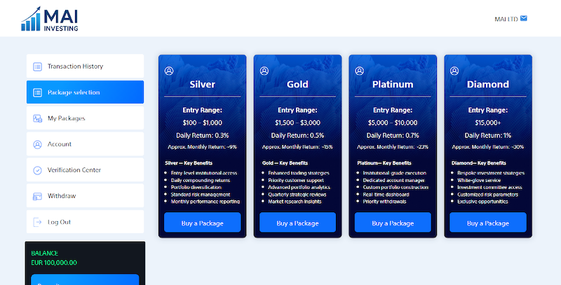 Инвестиционные пакеты на платформе MAI LTD