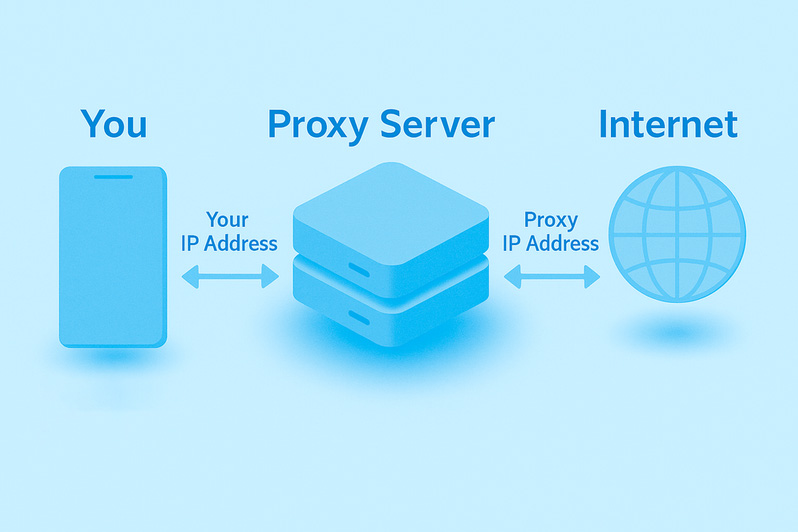 Типы прокси по уровню анонимности