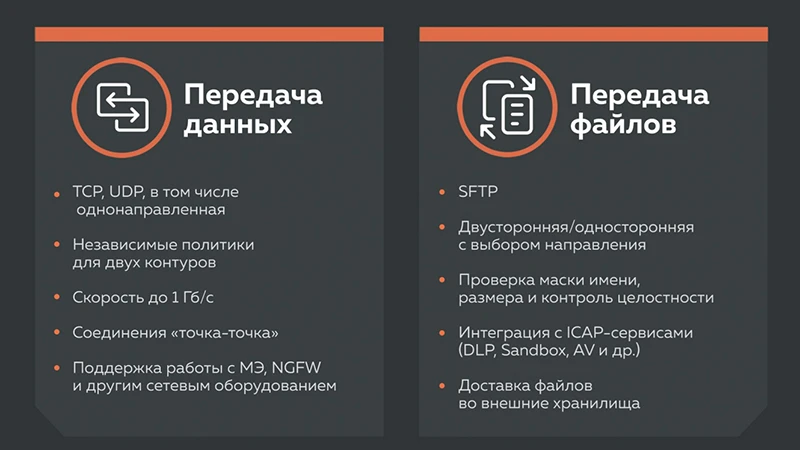 Процесс обмена файлами и данными в &laquo;Синоникс&raquo;