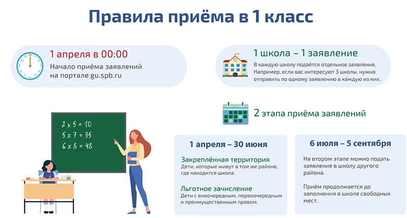 Правила приёма в первый класс в 2026 году