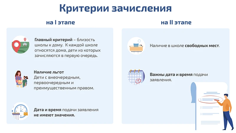 Критерии зачисления в первый класс в 2026 году