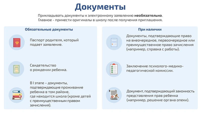 Документы для зачисления в первый класс в 2026 году