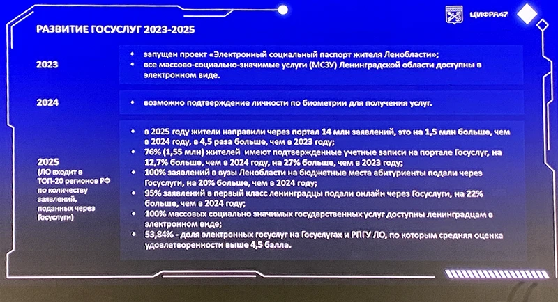 Достижения Ленобласти в сфере Госуслуг, из презентации Андрея Сытника