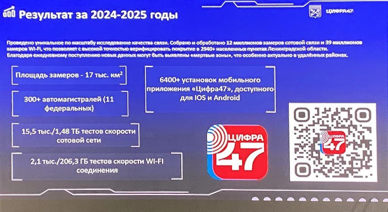 Результаты проекта по исследованию качества связи, из презентации Андрея Сытника