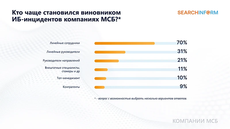 Изображение: &laquo;СёрчИнформ&raquo;