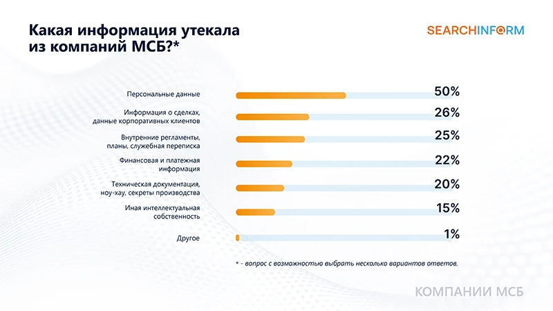 Изображение: &laquo;СёрчИнформ&raquo;