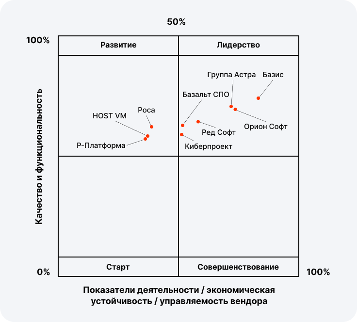 Источник: Базис Источник: Базис