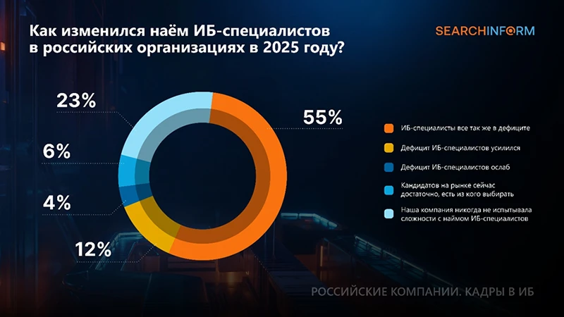 Источник: СёрчИнформ Источник: СёрчИнформ