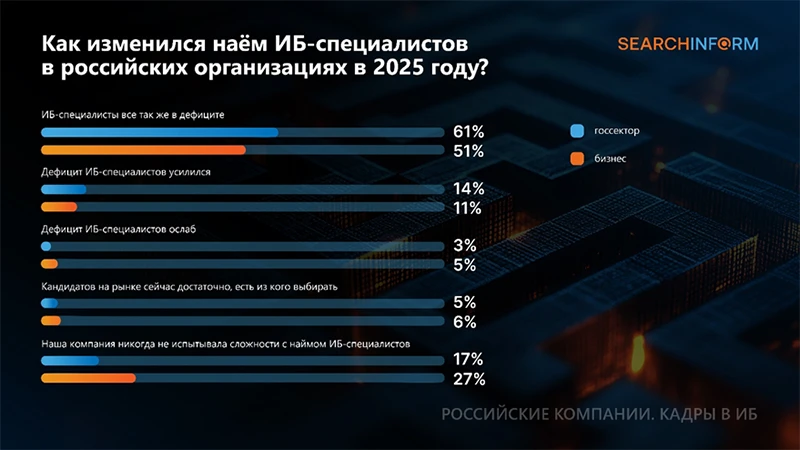 Источник: СёрчИнформ Источник: СёрчИнформ